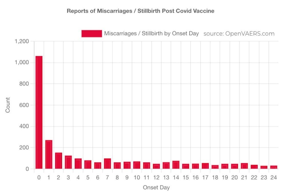 COVID Vaccines and Stillbirths COVID Vaccines and Stillbirths
